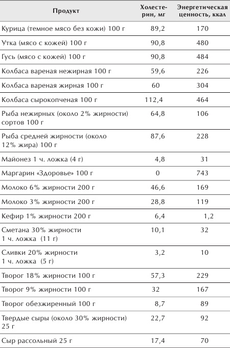 Разумное питание для здоровья и красоты Разумное питание для здоровья и красоты