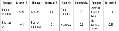 200 рецептов против онкологии 200 рецептов против онкологии