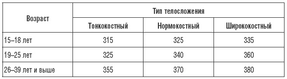 170 рецептов для нормализации веса 170 рецептов для нормализации веса
