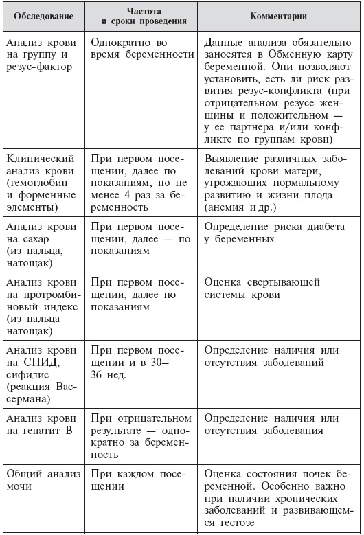 Стать мамой никогда не поздно! Беременность после 35. Домашняя энциклопедия Стать мамой никогда не поздно! Беременность после 35. Домашняя энциклопедия