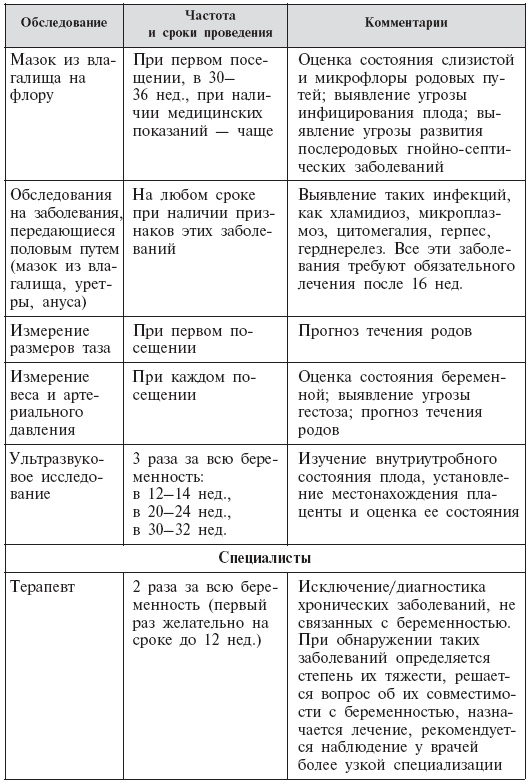 Стать мамой никогда не поздно! Беременность после 35. Домашняя энциклопедия Стать мамой никогда не поздно! Беременность после 35. Домашняя энциклопедия
