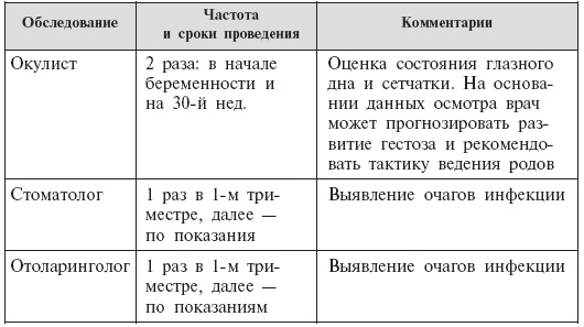 Стать мамой никогда не поздно! Беременность после 35. Домашняя энциклопедия Стать мамой никогда не поздно! Беременность после 35. Домашняя энциклопедия