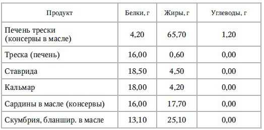 Кулинарная книга раздельного питания Кулинарная книга раздельного питания