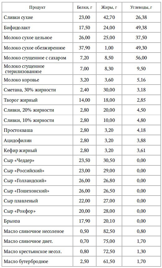 Кулинарная книга раздельного питания Кулинарная книга раздельного питания