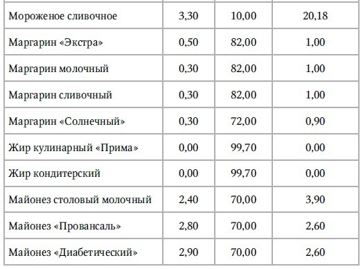 Кулинарная книга раздельного питания Кулинарная книга раздельного питания