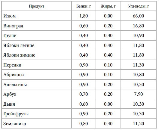 Кулинарная книга раздельного питания Кулинарная книга раздельного питания