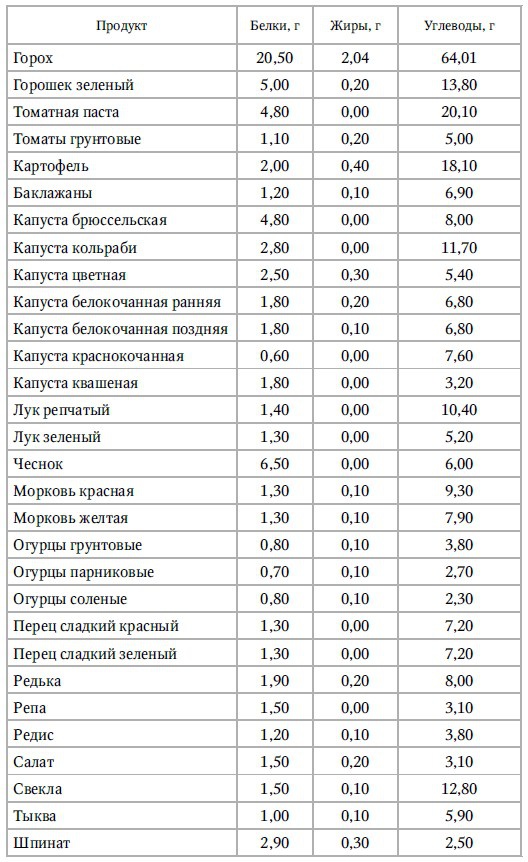 Кулинарная книга раздельного питания Кулинарная книга раздельного питания
