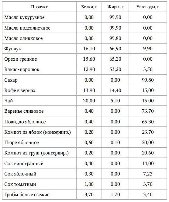 Кулинарная книга раздельного питания Кулинарная книга раздельного питания