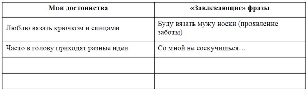 10 шагов к удачному замужеству 10 шагов к удачному замужеству