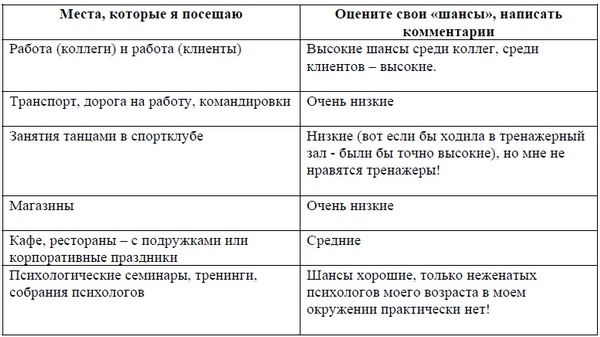 10 шагов к удачному замужеству 10 шагов к удачному замужеству