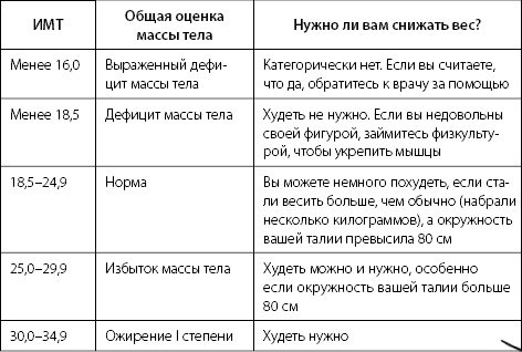 Палитра питания. Легкий путь к стройности Палитра питания. Легкий путь к стройности