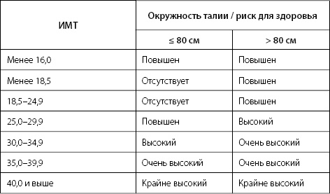 Палитра питания. Легкий путь к стройности Палитра питания. Легкий путь к стройности