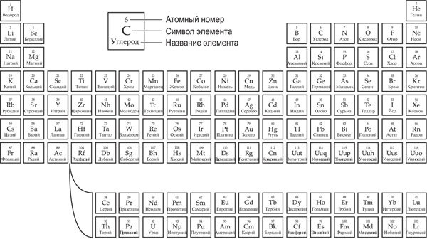 Вселенная внутри вас Вселенная внутри вас