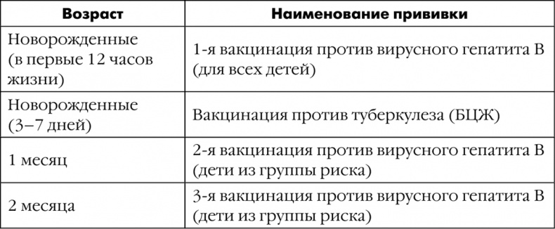 Как быть счастливой мамой довольного малыша от 0 до 1 года Как быть счастливой мамой довольного малыша от 0 до 1 года