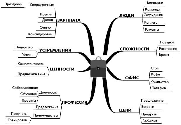 Эффект визуализации Эффект визуализации