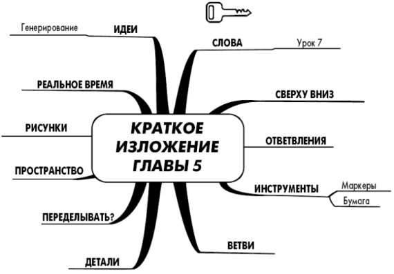 Эффект визуализации Эффект визуализации