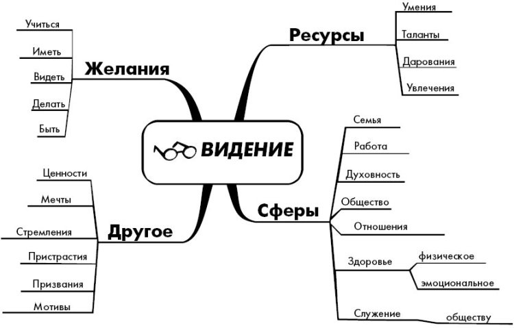 Эффект визуализации Эффект визуализации