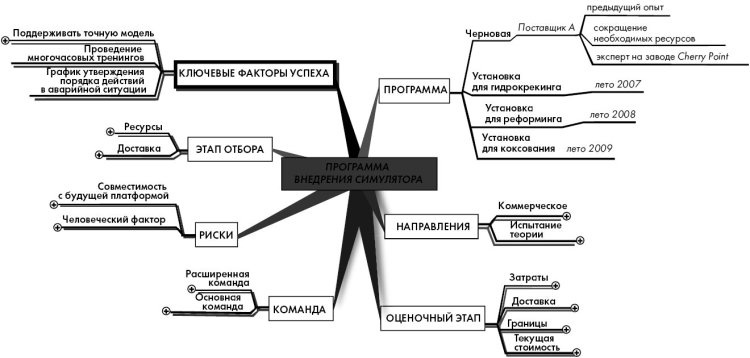Эффект визуализации Эффект визуализации