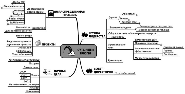 Эффект визуализации Эффект визуализации