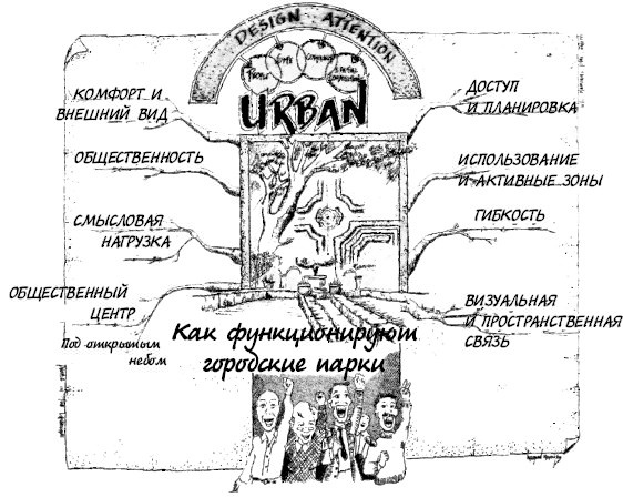 Эффект визуализации Эффект визуализации