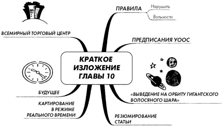 Эффект визуализации Эффект визуализации