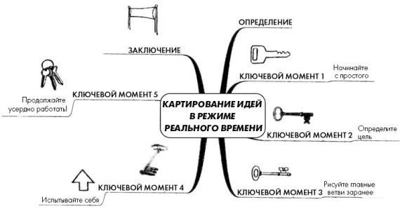Эффект визуализации Эффект визуализации