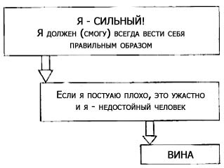 Программа снижения веса "Доктор Борменталь". Сдайтесь… и станьте стройной! Программа снижения веса "Доктор Борменталь". Сдайтесь… и станьте стройной!