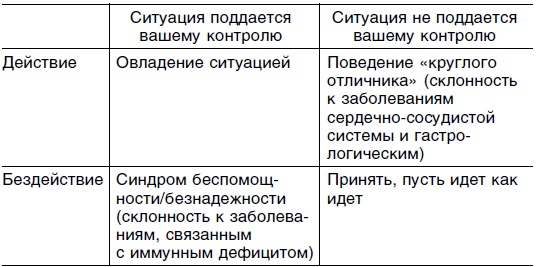 Исцеляющая сила мысли Исцеляющая сила мысли