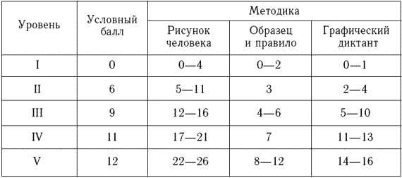 Психологическое обследование младших школьников Психологическое обследование младших школьников