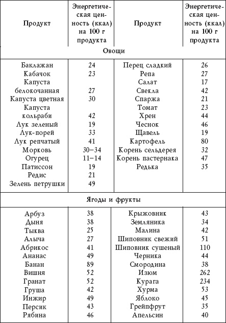 Диабет. Предупреждение, диагностика и лечение традиционными и нетрадиционными методами Диабет. Предупреждение, диагностика и лечение традиционными и нетрадиционными методами