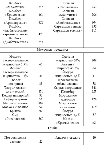 Диабет. Предупреждение, диагностика и лечение традиционными и нетрадиционными методами Диабет. Предупреждение, диагностика и лечение традиционными и нетрадиционными методами
