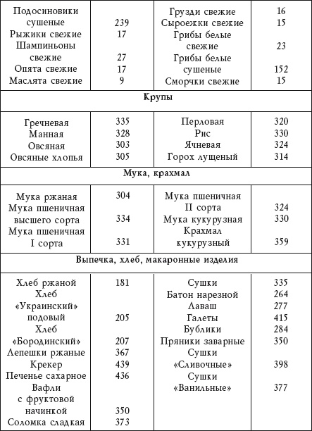 Диабет. Предупреждение, диагностика и лечение традиционными и нетрадиционными методами Диабет. Предупреждение, диагностика и лечение традиционными и нетрадиционными методами