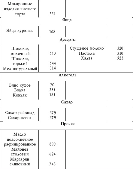 Диабет. Предупреждение, диагностика и лечение традиционными и нетрадиционными методами Диабет. Предупреждение, диагностика и лечение традиционными и нетрадиционными методами