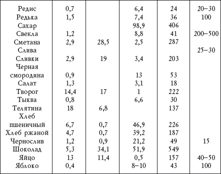 Диабет. Предупреждение, диагностика и лечение традиционными и нетрадиционными методами Диабет. Предупреждение, диагностика и лечение традиционными и нетрадиционными методами