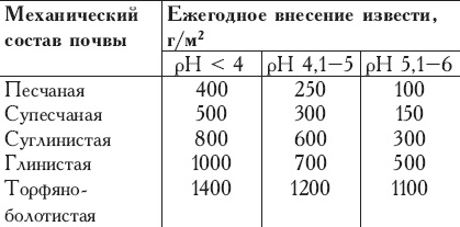 Виноград без труда Виноград без труда