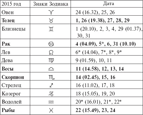 Виноград без труда Виноград без труда