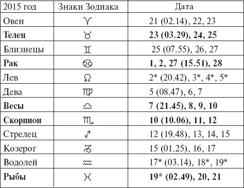 Виноград без труда Виноград без труда