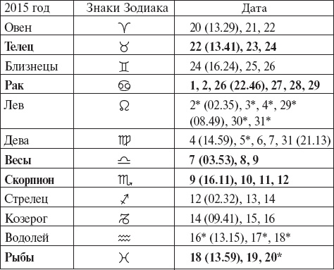 Виноград без труда Виноград без труда