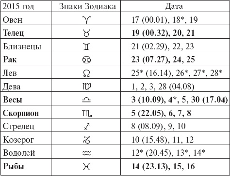 Виноград без труда Виноград без труда