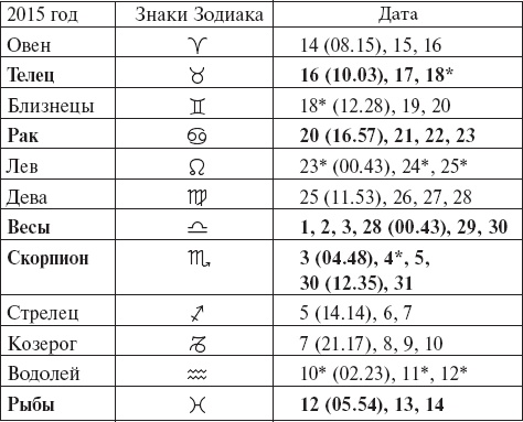 Виноград без труда Виноград без труда