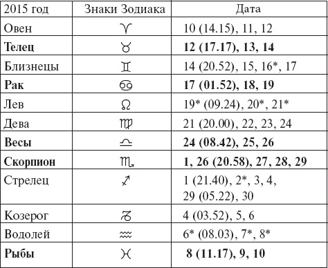 Виноград без труда Виноград без труда