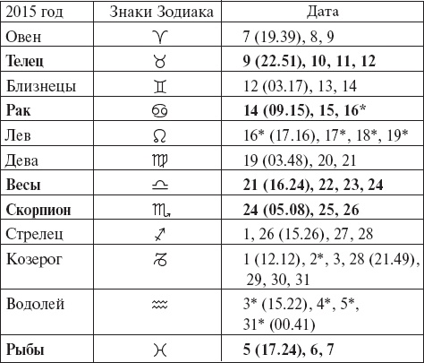 Виноград без труда Виноград без труда
