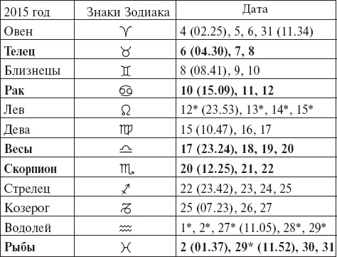 Виноград без труда Виноград без труда