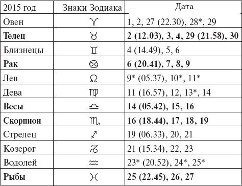 Виноград без труда Виноград без труда
