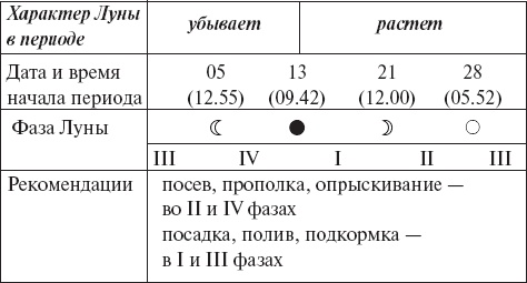Виноград без труда Виноград без труда