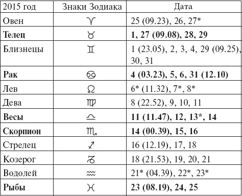 Виноград без труда Виноград без труда