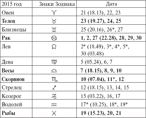 Виноград без труда Виноград без труда