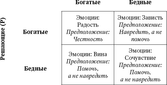 Отвлекающие факторы, или Почему наши планы идут под откос Отвлекающие факторы, или Почему наши планы идут под откос