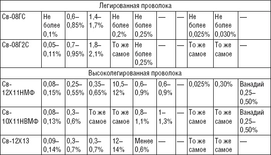 Сварочные работы. Практический справочник Сварочные работы. Практический справочник