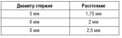 Сварочные работы. Практический справочник Сварочные работы. Практический справочник